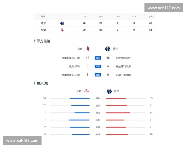 火箭鏖战奇才背后那些鲜为人知的战术与球员故事揭秘